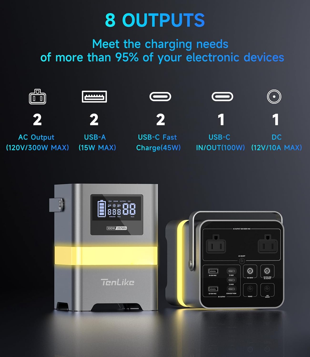 Portable Power Station, 300W Solar Generator 257Wh with Color LED Light, PD 100W Two-Way Fast Charge, AC Outlet Pure Sine Wave, DC, USB-A/USB-C, 120V Portable Power Bank for Camping Home Outdoor Use