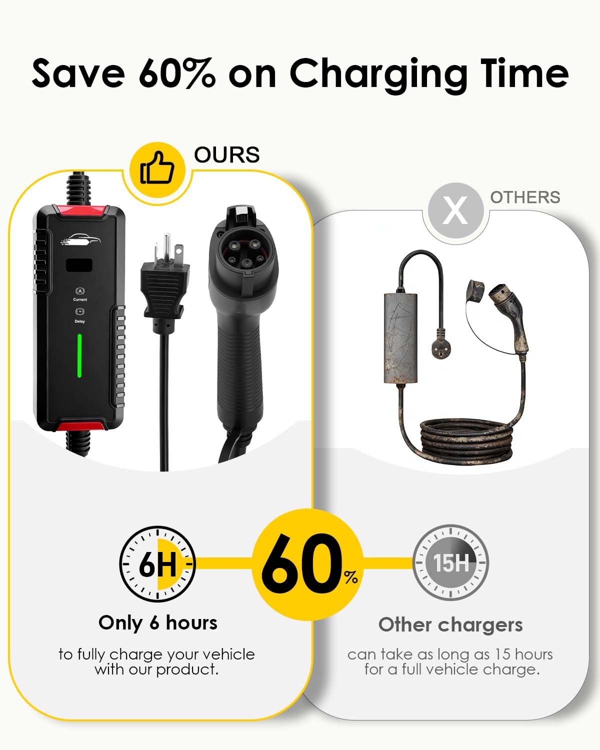 Adjustable EV Charger Level 1 and Level 2, 16 Amp 120-240V Portable Electric Car Charger, Electric Vehicle Charging Stations with NEMA 6-20 Plug  NEMA 5-15 Adapter for J1772