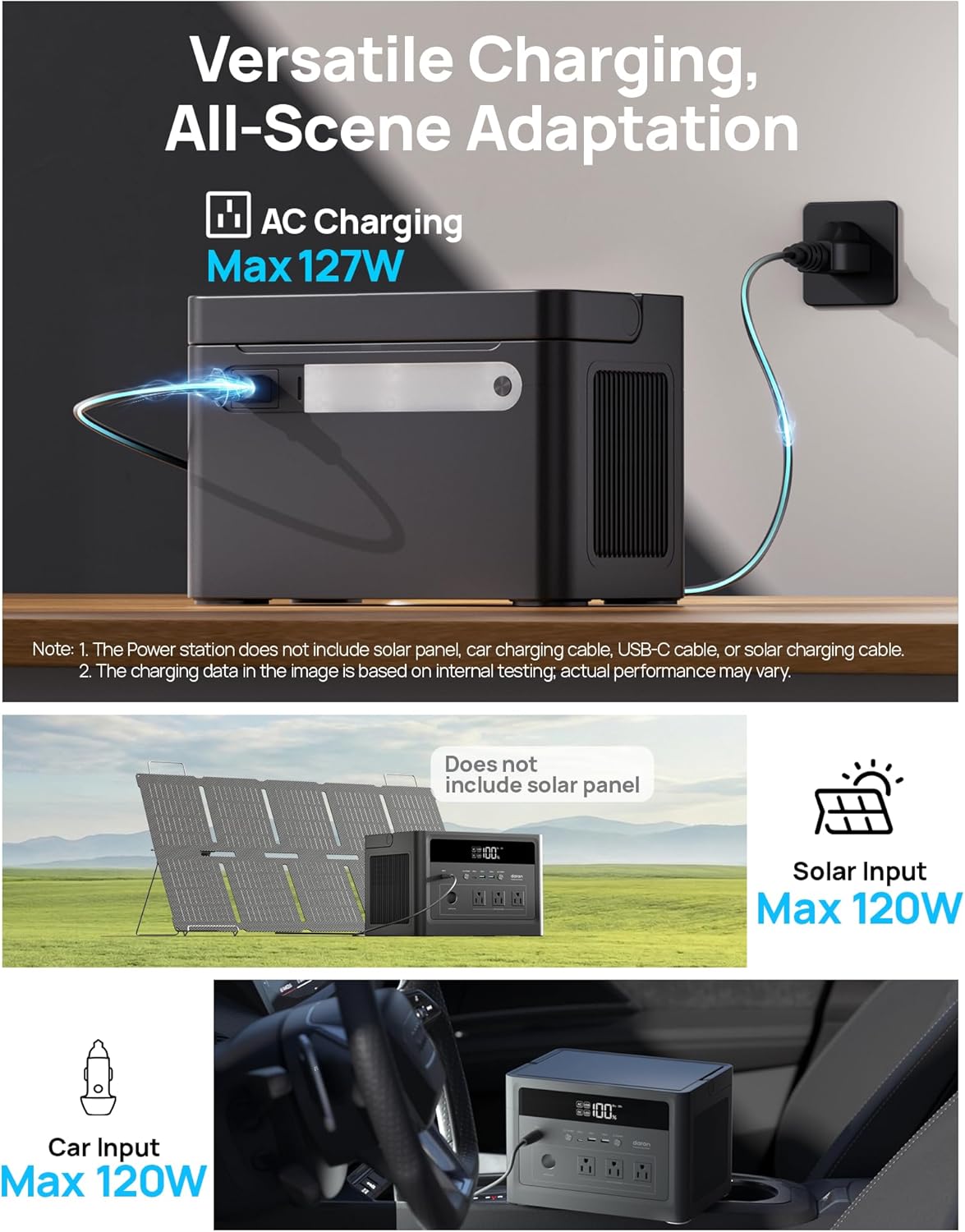DaranEner Portable Power Station 600W(Surge1200W), 576Wh LiFePO4 Battery Backup, Solar Generator with 100W USB-C Fast Charge, Outdoor Camping RV Backup Power, Home Emergency Power Supply