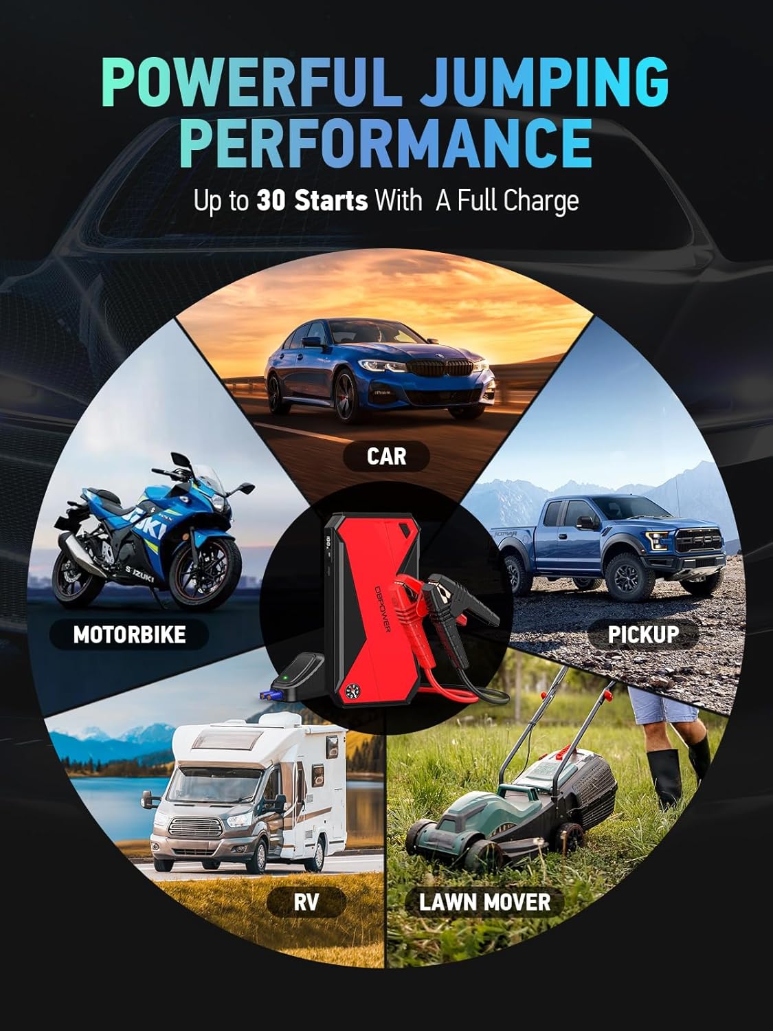 DBPOWER Peak 3000A 18000mAh Portable Car Jump Starter review