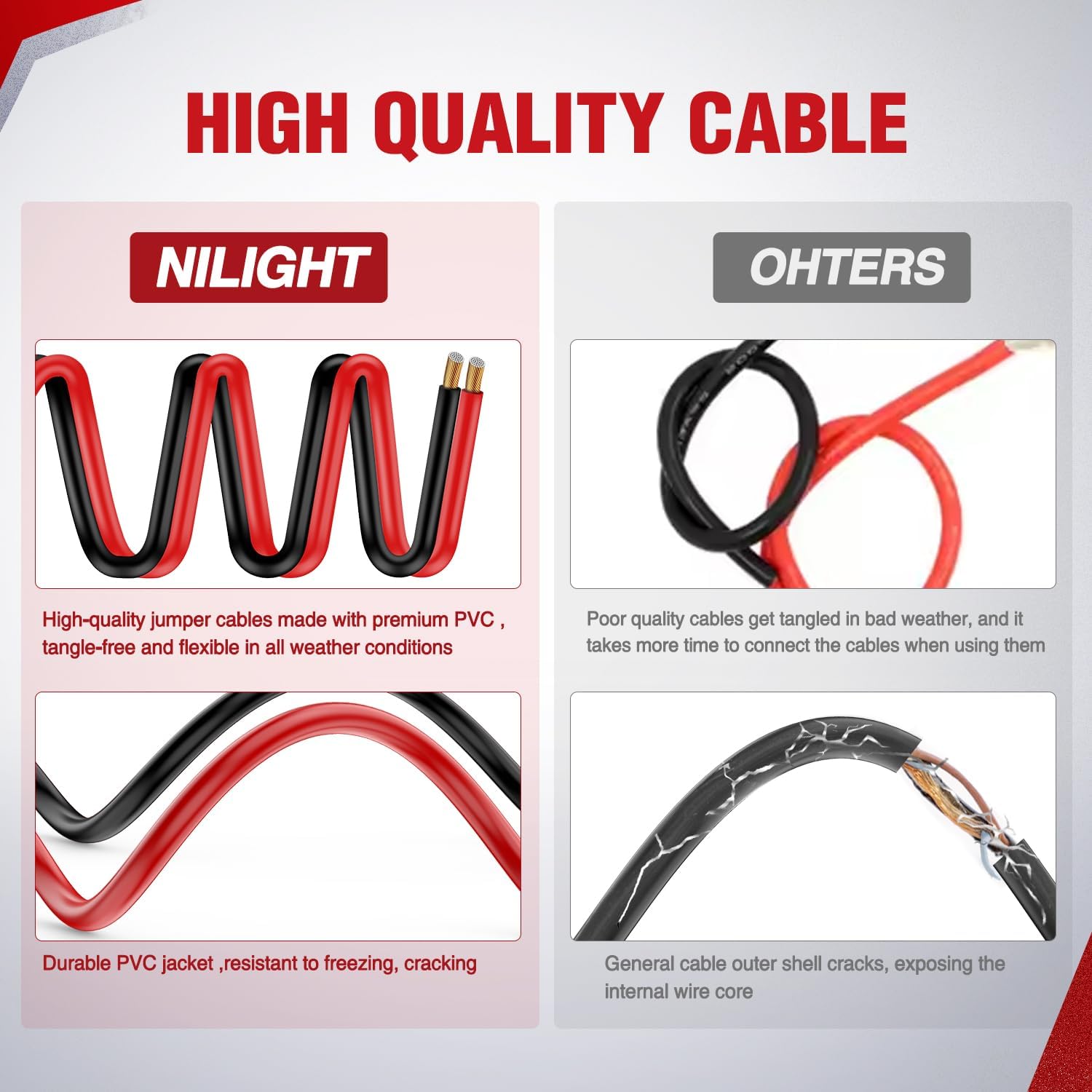 Nilight Jumper Cables for Car Battery 6 Gauge 16 FT Booster Cable Heavy Duty 450 A CCA with Carrying Bag Jump Start Emergency Kit Pickup Vans SUV Sedan Motorcycle