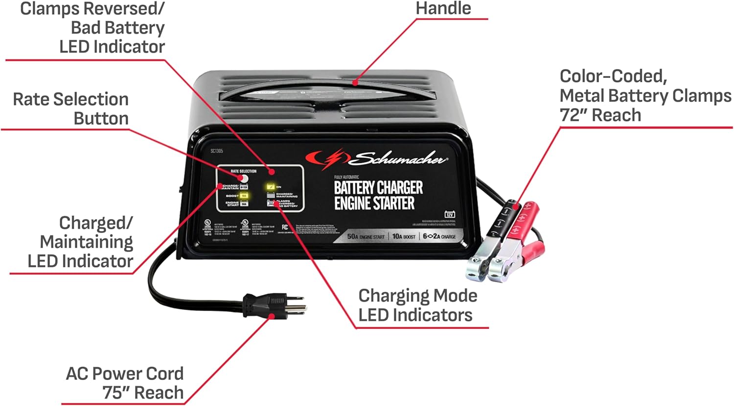 Schumacher Electric 6A Car Battery Charger and 50A Engine Starter, 4-in-1 Solution, Maintainer, 10A Boost, for 12V Power Sport, Automotive, and Marine Batteries, SC1305