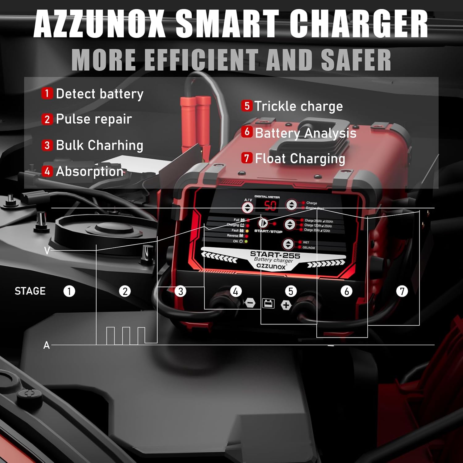 12V 24V Car Battery Charger & Engine Starter review