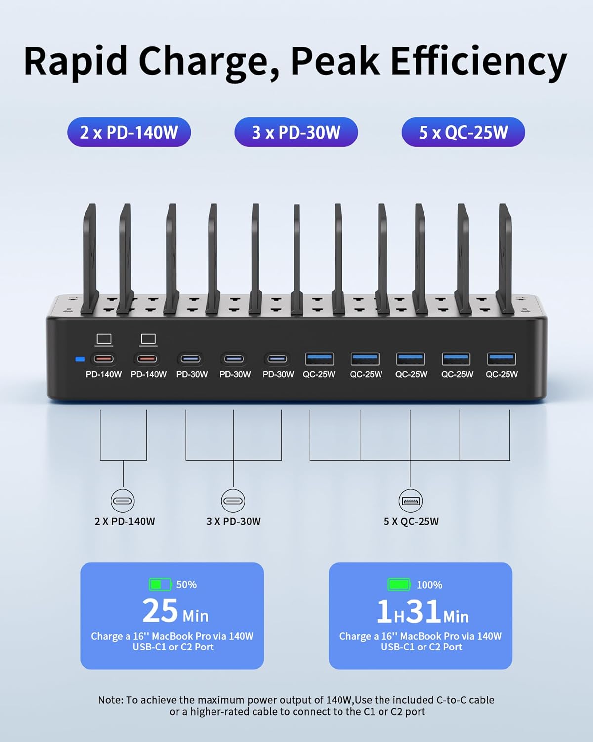 620W Charging Station Review — 10-Port USB-C (2026)