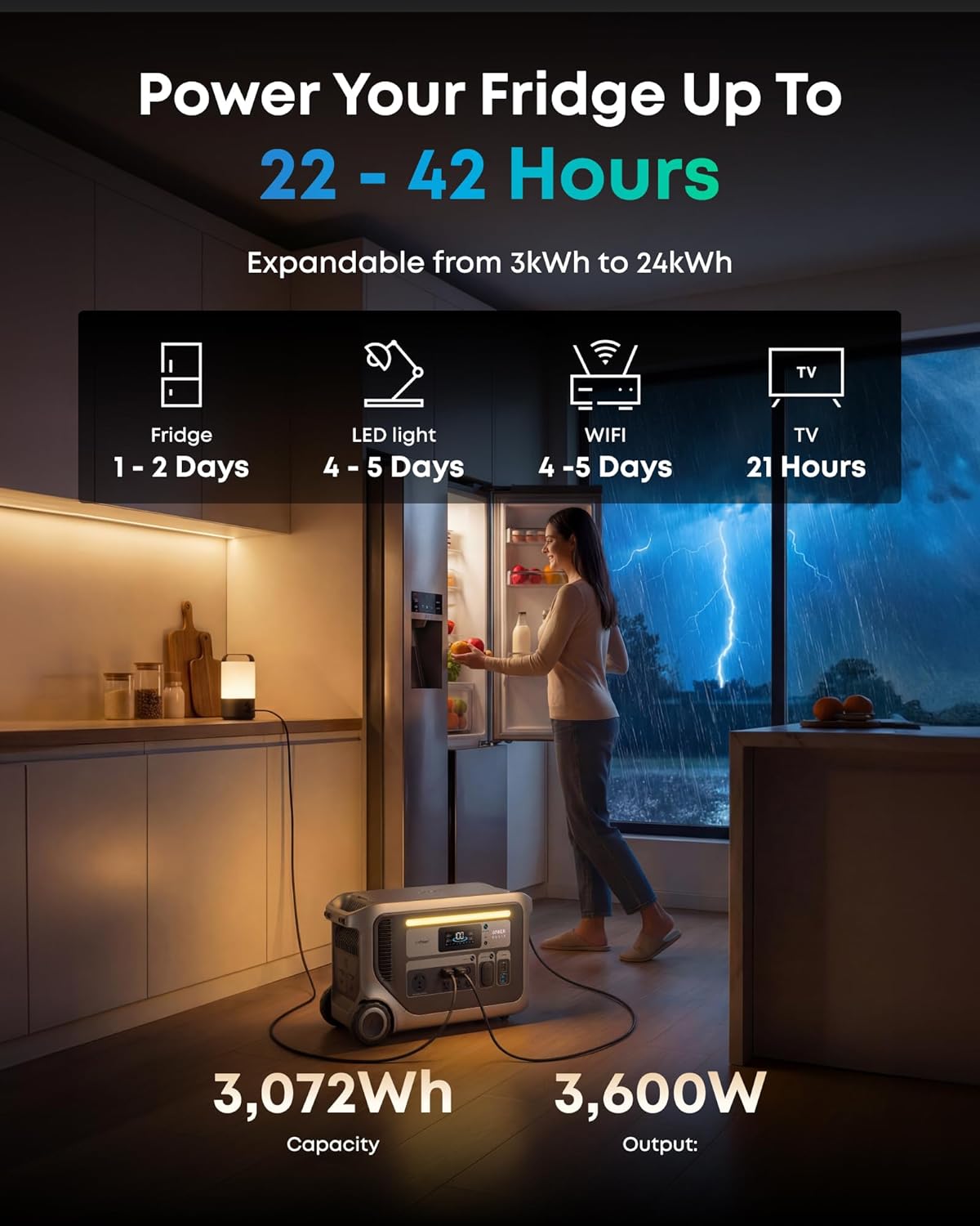 Anker SOLIX F3000 Portable Power Station review