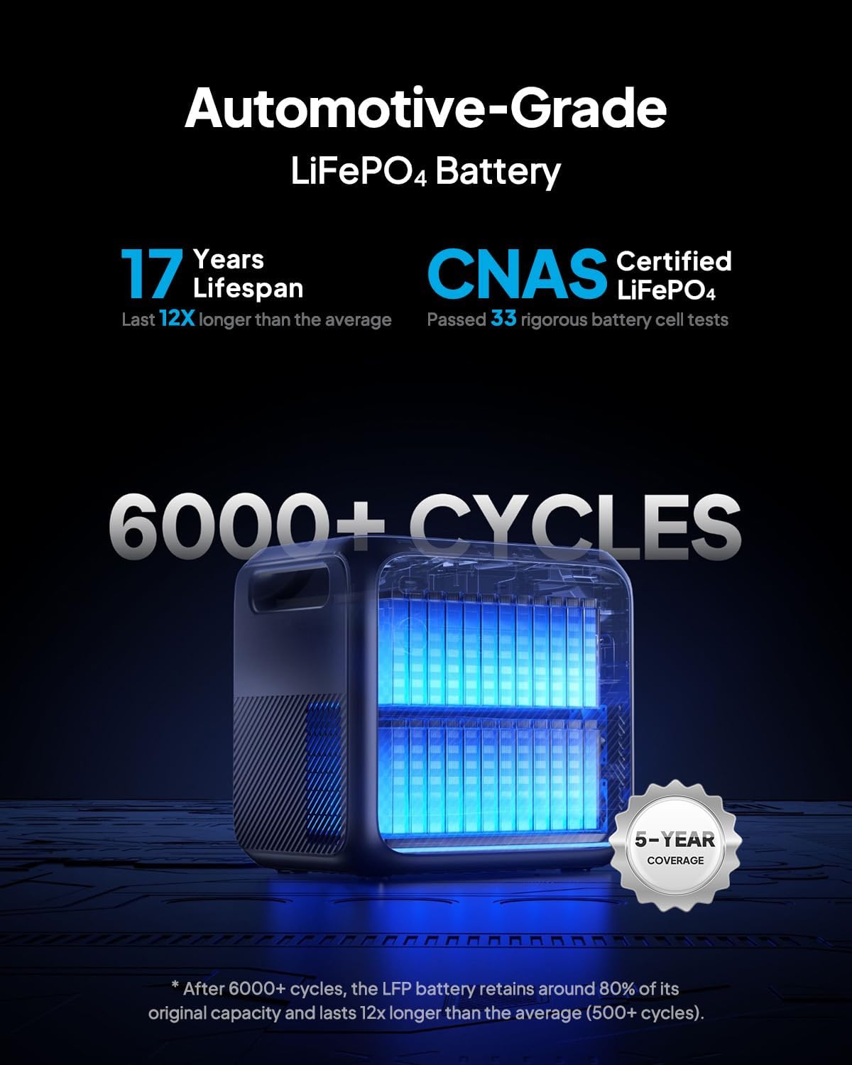 BLUETTI Elite 200 V2 Portable Power Station, 2073.6Wh LFP Battery Backup w/ 4 2600W AC Outlets (3900W Power Lifting), 0-80% Fast Charging in 50 Min, Solar Generator for Camping, Off-grid and Emergency
