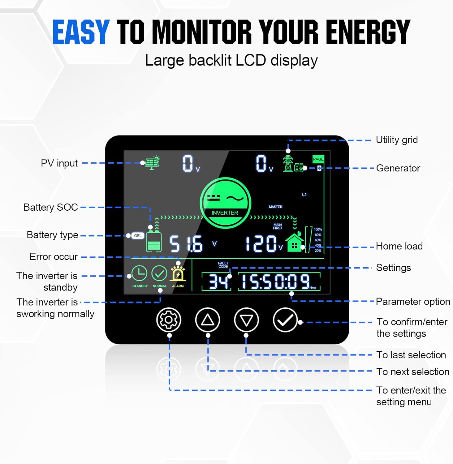 ECO-WORTHY Home Power Station Backup Power,5120Wh LiFePO4 Battery Support Communication,Bluetooth and WiFi,AC 5000W Inverter,1Hr/2.5Hr Fast Charge,for Home Backup,Emergency,Solar System Components