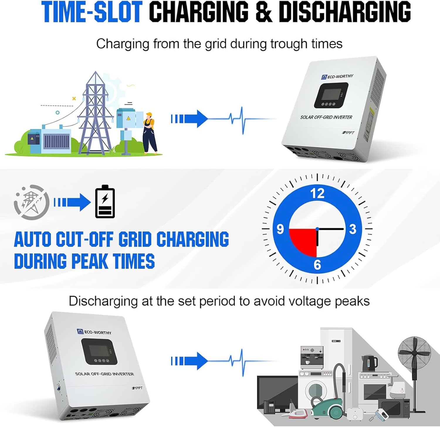 ECO-WORTHY Home Power Station Backup Power,5120Wh LiFePO4 Battery Support Communication,Bluetooth and WiFi,AC 5000W Inverter,1Hr/2.5Hr Fast Charge,for Home Backup,Emergency,Solar System Components