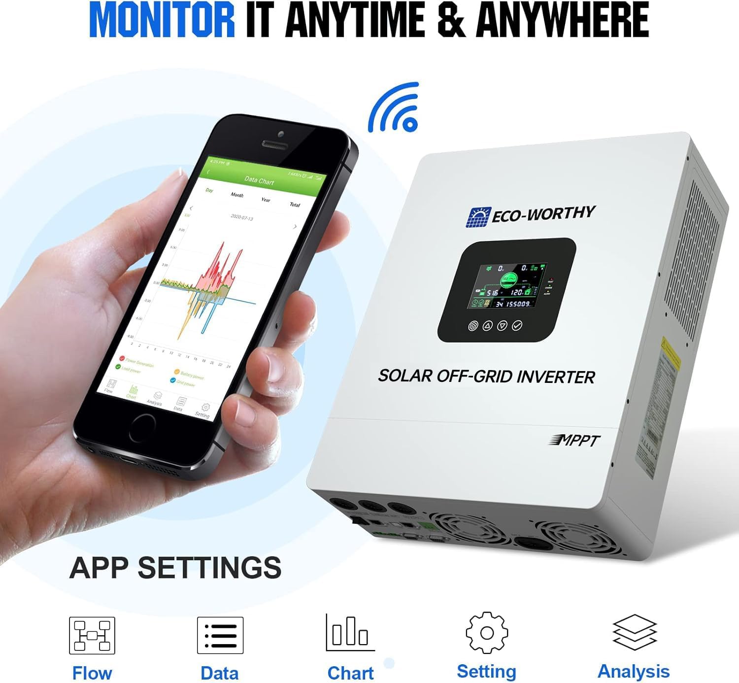 ECO-WORTHY Home Power Station Backup Power,5120Wh LiFePO4 Battery Support Communication,Bluetooth and WiFi,AC 5000W Inverter,1Hr/2.5Hr Fast Charge,for Home Backup,Emergency,Solar System Components