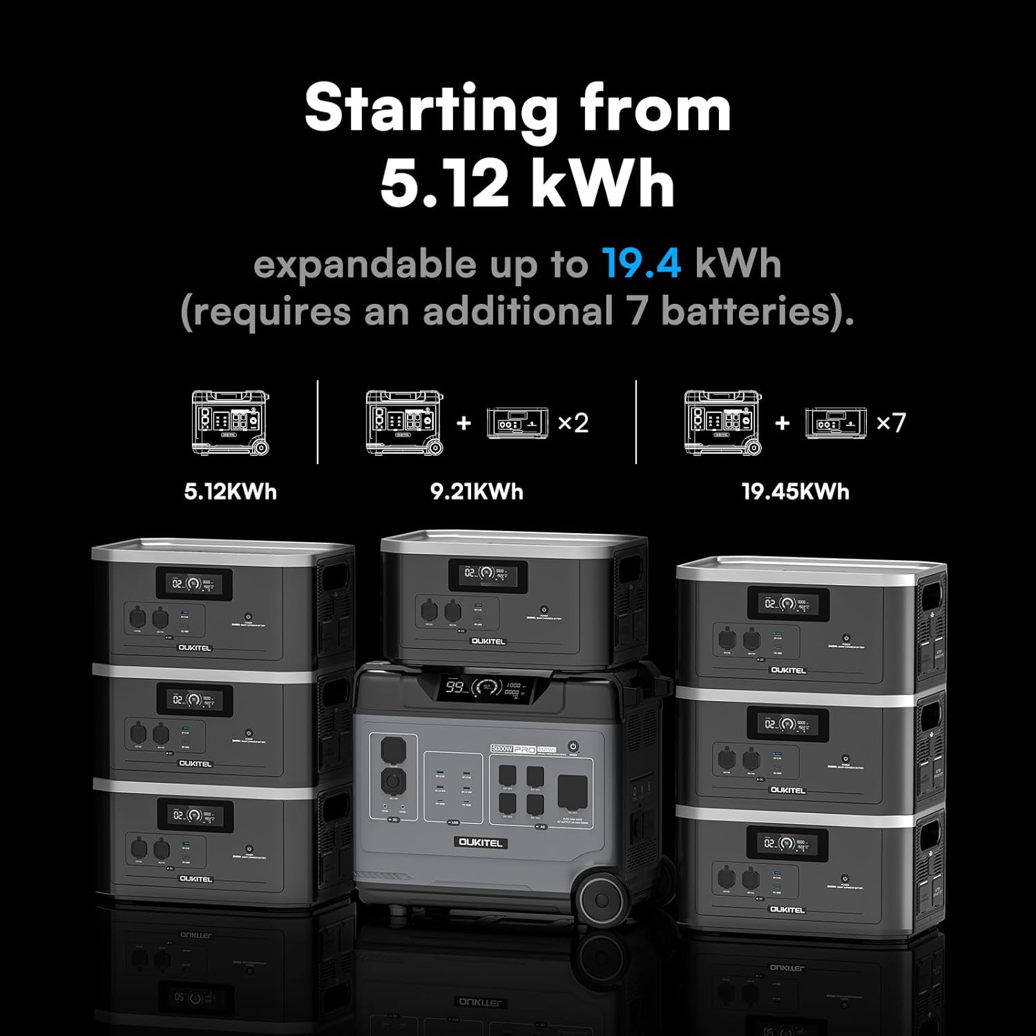 OUKITEL 5120W Power Station BP5000 Pro Max with 400W Solar Panel, 120/240V 5000W(Surge 9000W) AC Output Solar Generator for Home Battery Backup, 3200W Fast Charging, Expandable to 20kWh