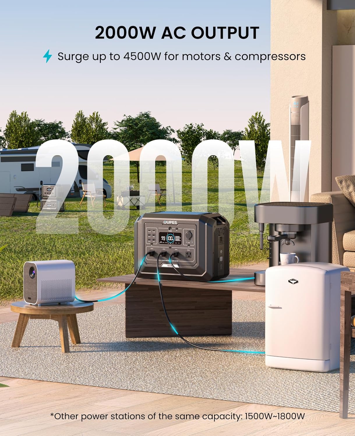OUPES Mega 1 Review — 2000W Solar Generator Tested