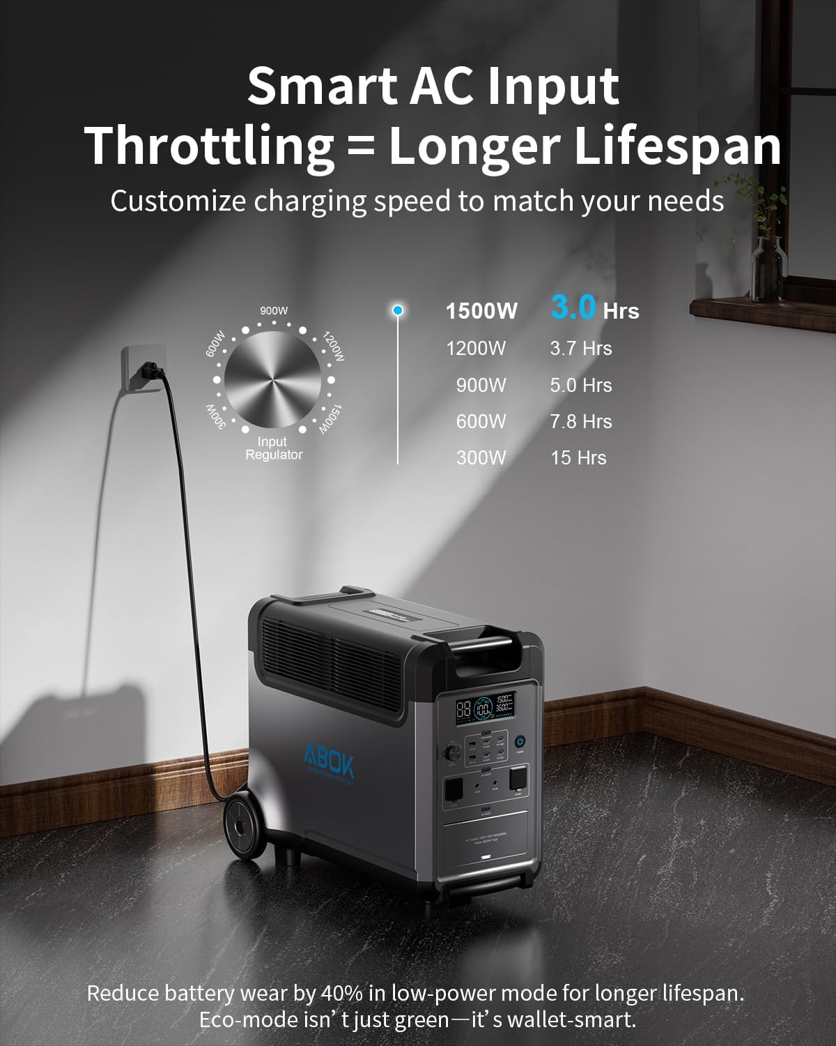 Portable Power Station, 3840Wh LiFePO4 Battery, 3600W Electric Solar Generator for Garage, Home, Off-Grid Living, Camping, RVs, Outdoor Adventures, Power Outages