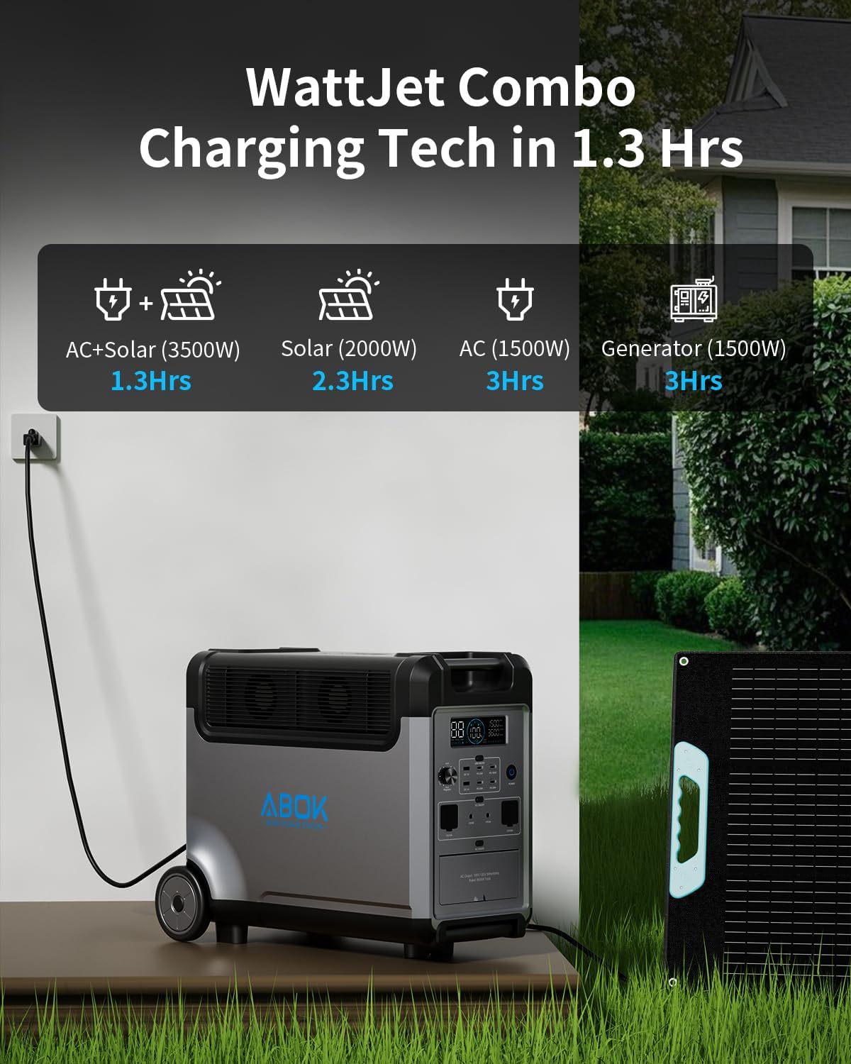 Portable Power Station, 3840Wh LiFePO4 Battery, 3600W Electric Solar Generator for Garage, Home, Off-Grid Living, Camping, RVs, Outdoor Adventures, Power Outages