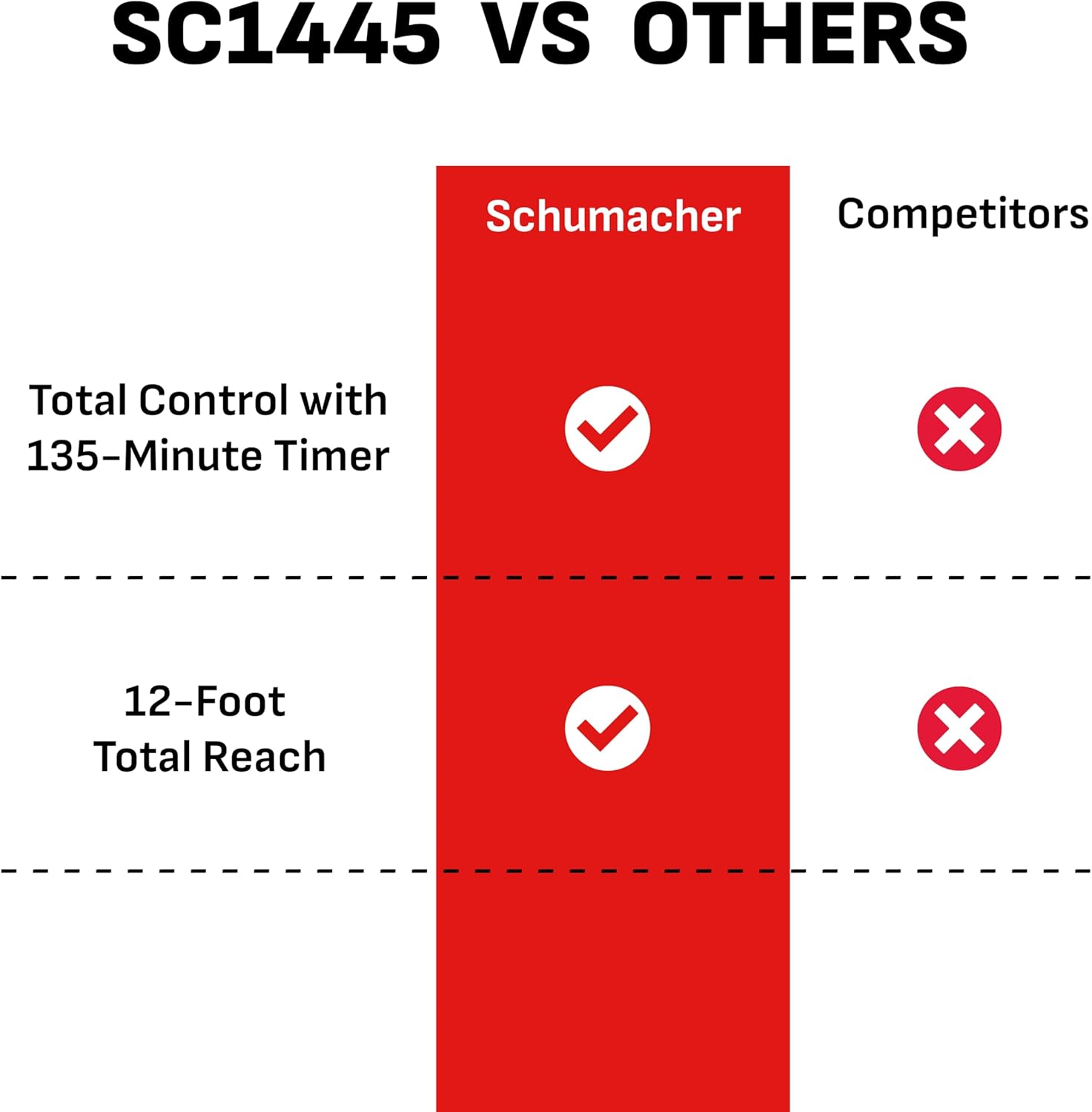 Schumacher SC1445 Wheeled Battery Charger & Starter review