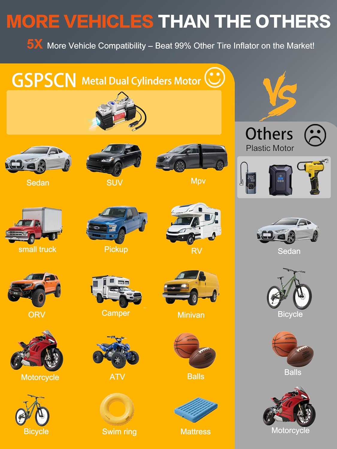 GSPSCN 6X Faster Inflation Portable 12V Air Compressor Pump Digital Display Tire Inflator with LED Flashlight, Heavy Duty Dual Cylinder Tire Pump PSI for Auto,SUV,Off-Road,Truck,RV,Bike etc GSPSCN 6X Faster Inflation Portable 12V Air Compressor Pump Digital Display Tire Inflator with LED Flashlight, Heavy Duty Dual Cylinder Tire Pump PSI for Auto,SUV,Off-Road,Truck,RV,Bike etc