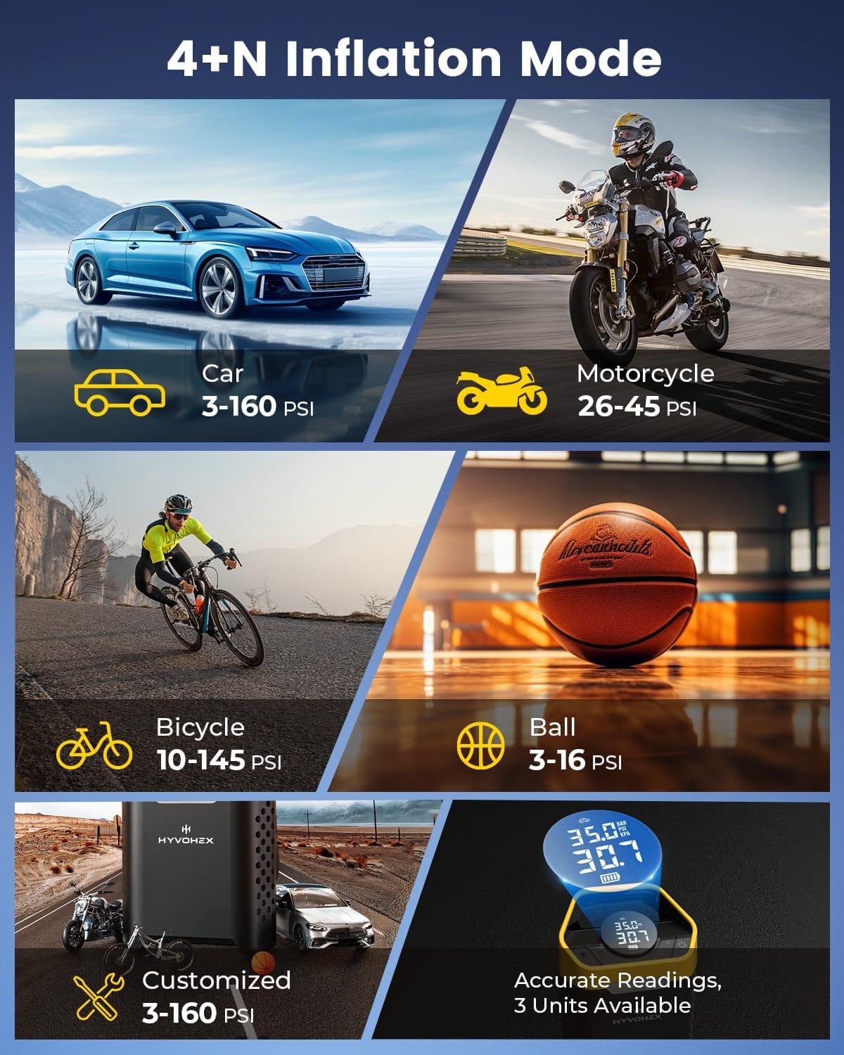 Heavy-Duty PSI Tire Inflator Portable Air Compressor, Min Fast Inflation Cordless Portable Air Pump with Digital Pressure Gauge  LED Light, Electric Tire Pump for Car, SUV, Bike, Ball